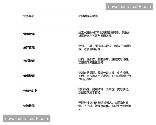 当前阶段执行方正深化制播流程标准化，旨在构建一体化管理闭环。